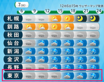 today天気1207.png